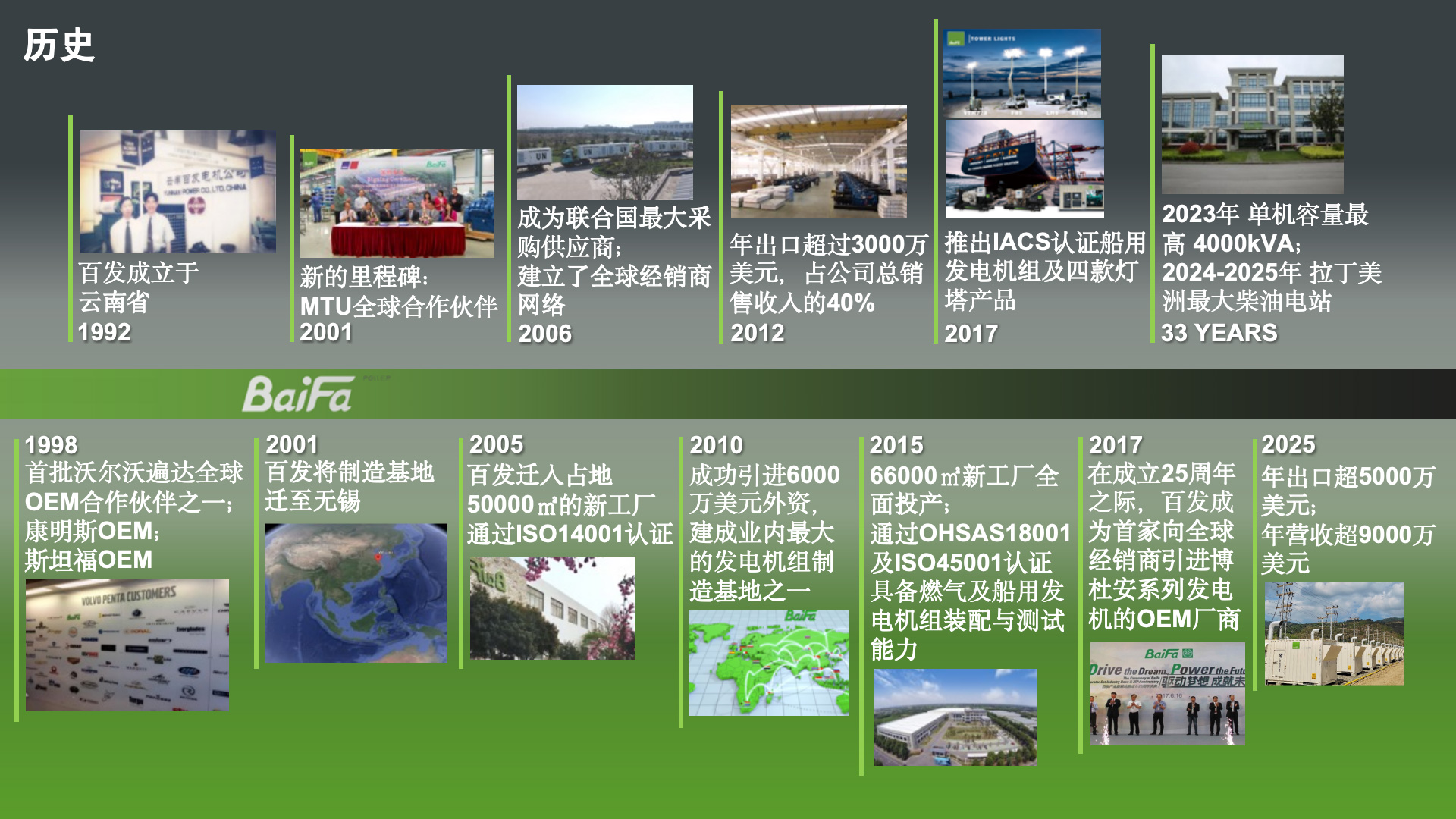 历史沿革图片更换.jpg